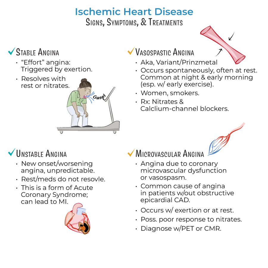 ischemic heart disease