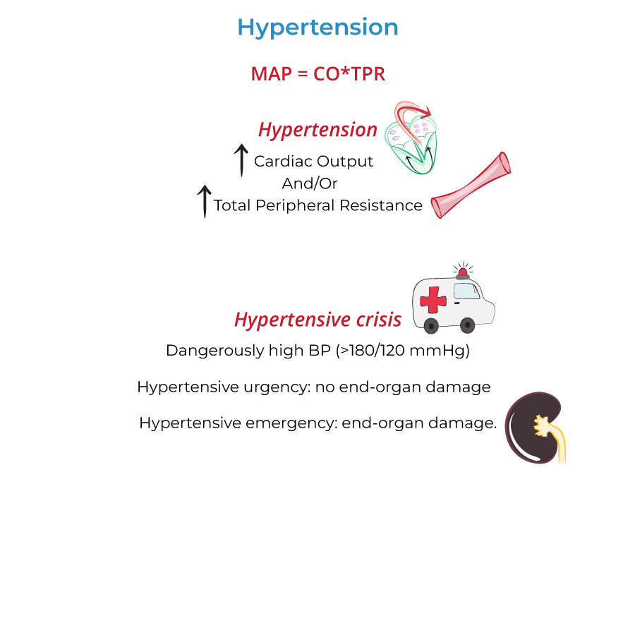 Hypertension definition, hypertension crisis