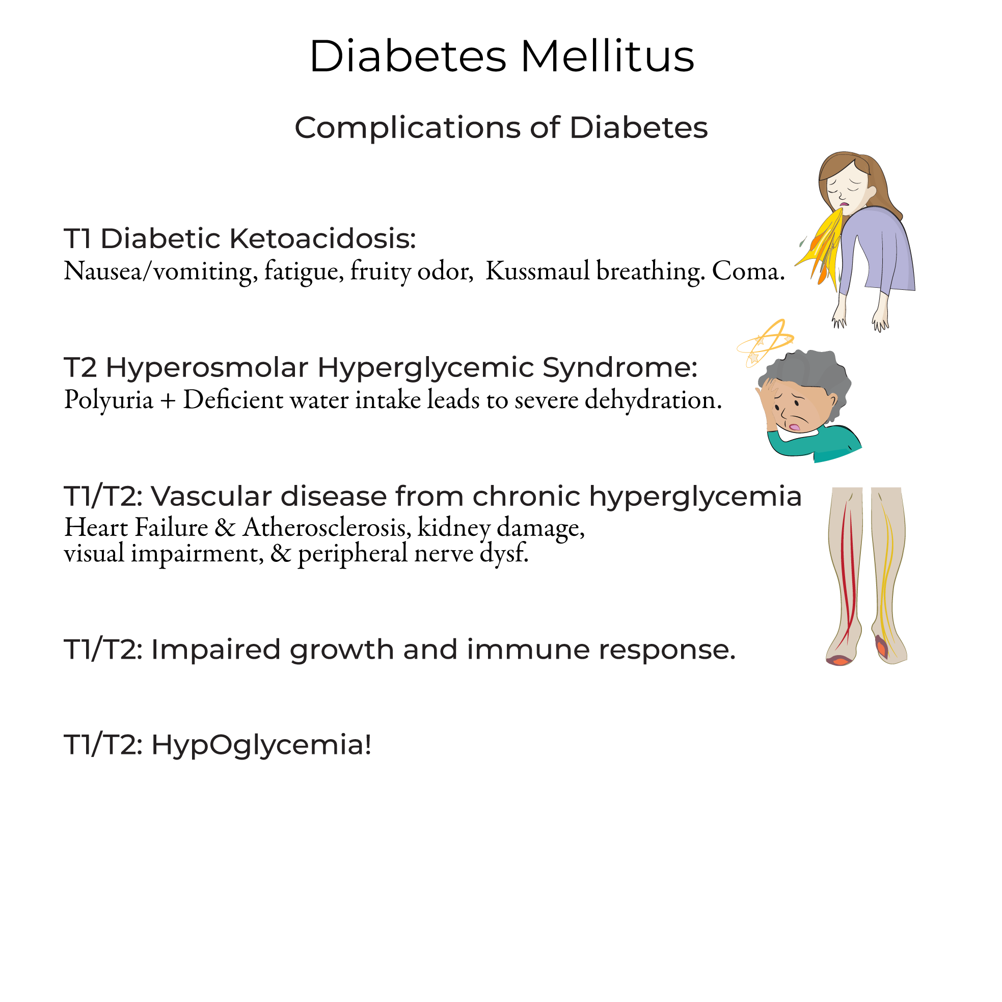Diabetes Mellitus - Types 1 & 2